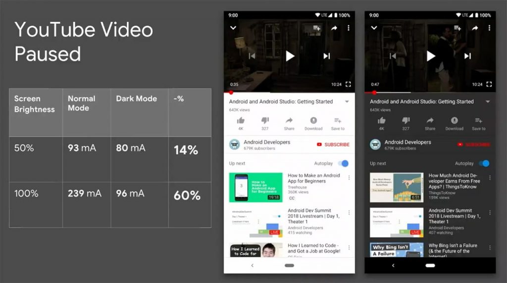 youtube-dark-mode