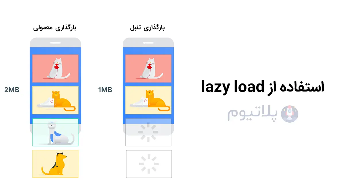 استفاده از lazy load